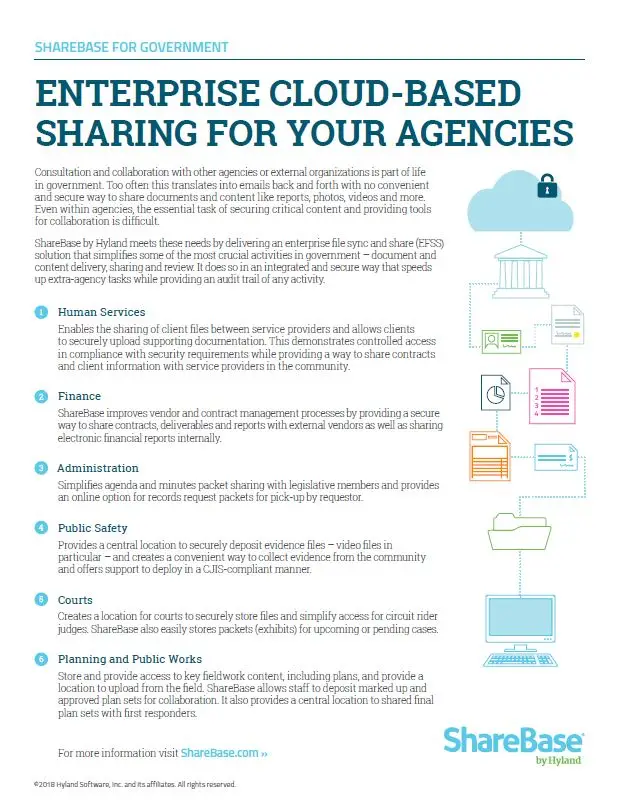 ShareBase, Government, Kyocera, Software, Document Management, Midwest Imaging Solutions