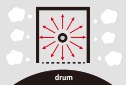 Conventional Machine Drum, Kyocera, Environment, Midwest Imaging Solutions