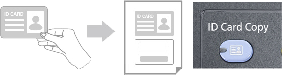 Id Card Copy, Kyocera, Environment, Midwest Imaging Solutions