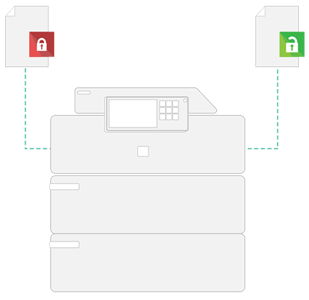 Papercut, Secure Printing, Midwest Imaging Solutions